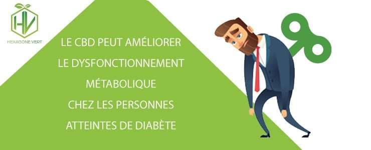 cbd diabète