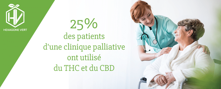 clinique THC CBD