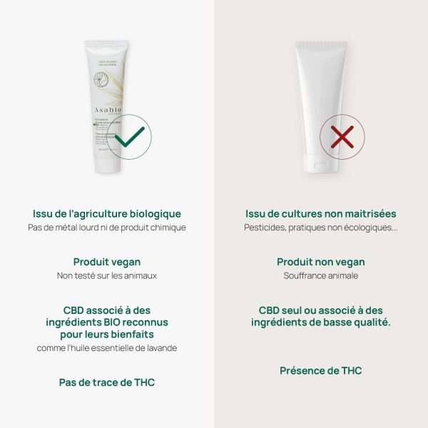Asabio baume cbd régénérant et calmant